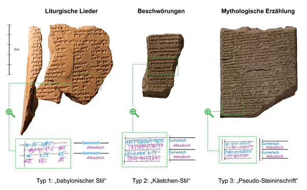 Gattungsspezifische Lineatur bei zweisprachigen Texten aus dem neuassyrischen Ninive